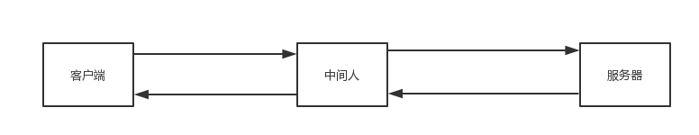 如何防止被Python抓包 https如何防止抓包_对称加密