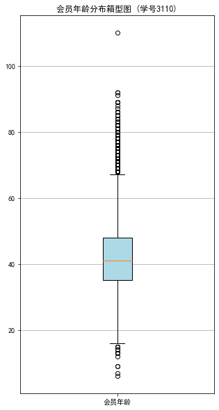 python数据分析实训内容 python数据分析作业_原始数据_05