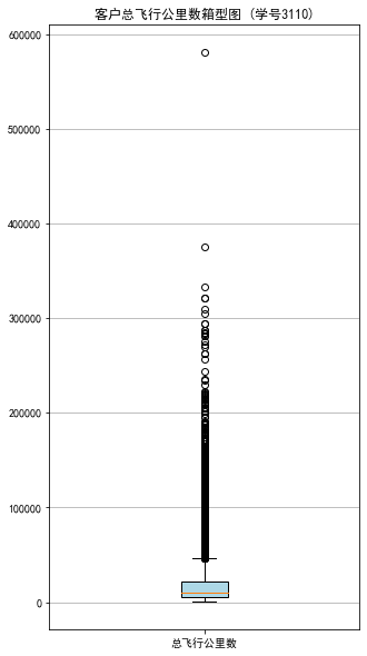 python数据分析实训内容 python数据分析作业_python数据分析实训内容_08