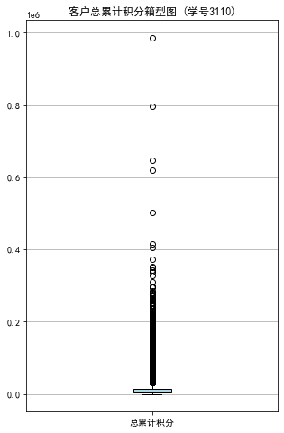 python数据分析实训内容 python数据分析作业_聚类_10