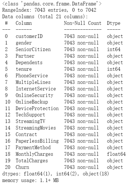 python数据分析实训内容 python数据分析作业_原始数据_15