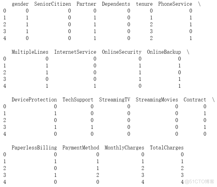 python数据分析实训内容 python数据分析作业_聚类_23