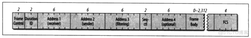 数据帧和wireshark 数据帧和地址帧的区别_数据帧_02