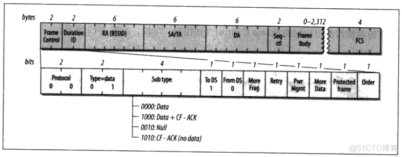 数据帧和wireshark 数据帧和地址帧的区别_数据帧和wireshark_05