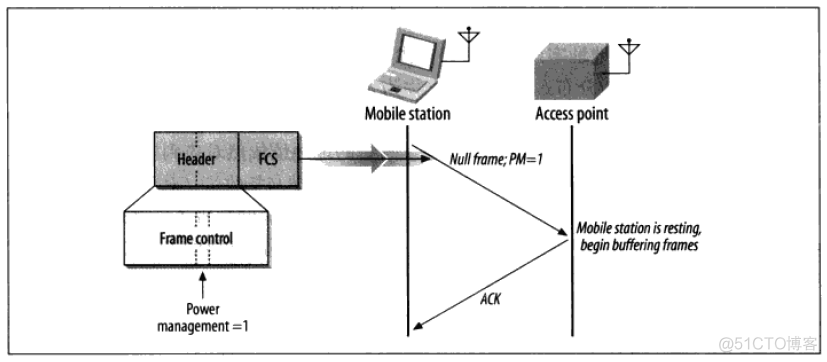 数据帧和wireshark 数据帧和地址帧的区别_ci_10