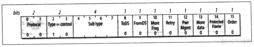 数据帧和wireshark 数据帧和地址帧的区别_字段_11