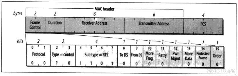 数据帧和wireshark 数据帧和地址帧的区别_字段_12