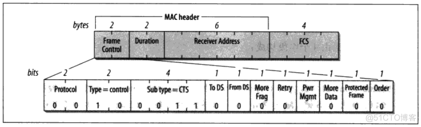 数据帧和wireshark 数据帧和地址帧的区别_ci_13