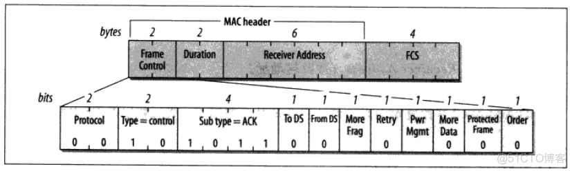 数据帧和wireshark 数据帧和地址帧的区别_数据帧_14