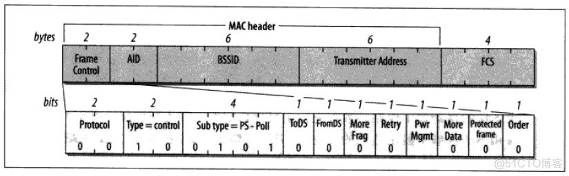 数据帧和wireshark 数据帧和地址帧的区别_数据帧_15