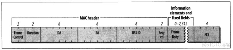 数据帧和wireshark 数据帧和地址帧的区别_ci_16