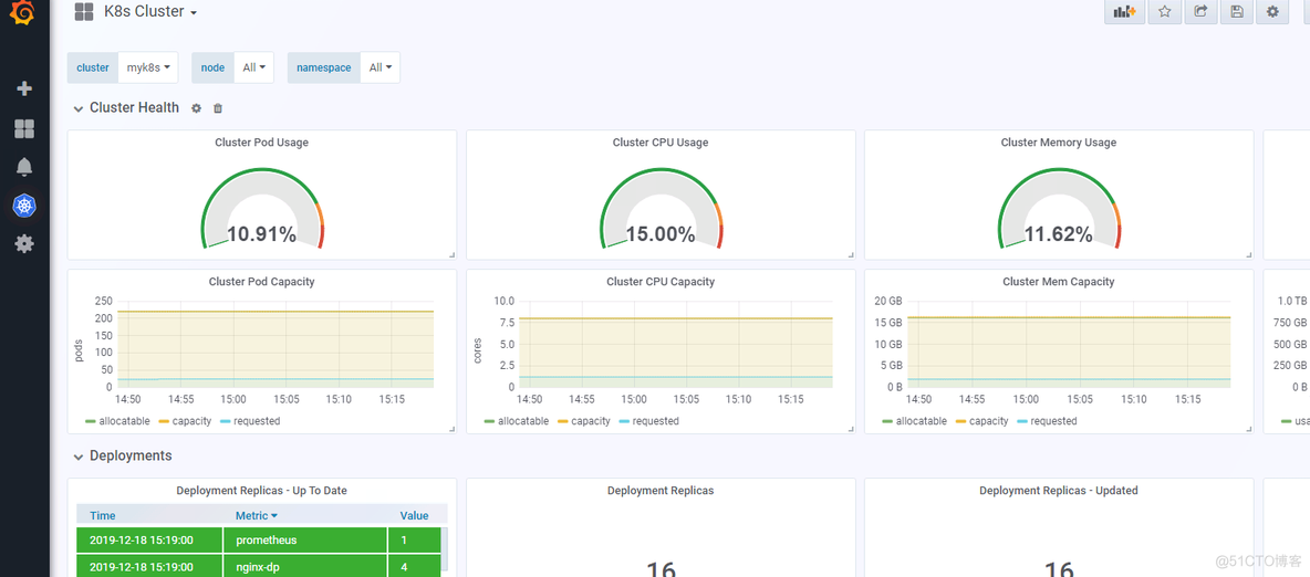 kubectl top node通过prometheus kubesphere prometheus_docker_28