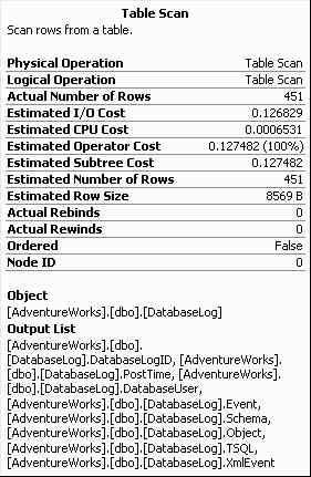 SQL SERVER执行计划bitmap sql执行计划详解_执行计划_06