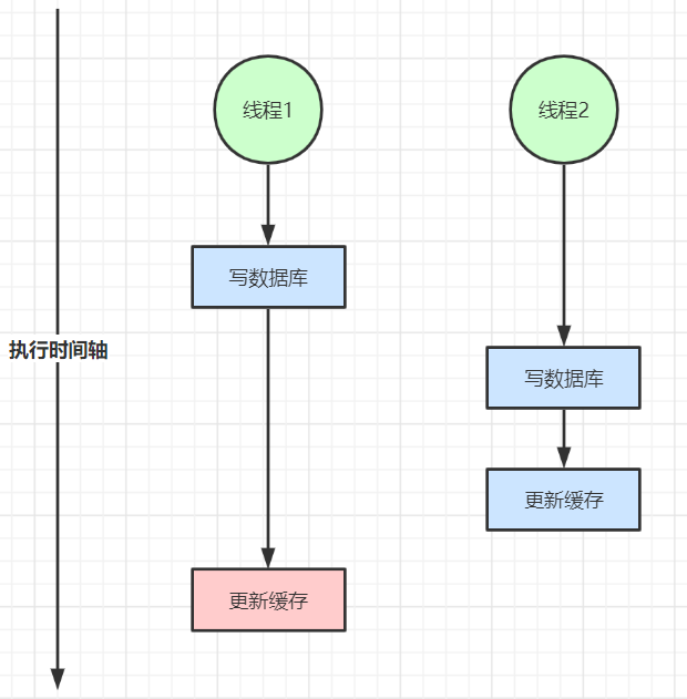 Redis 缓存命中率低的原因 redis缓存命中率提高_数据_02