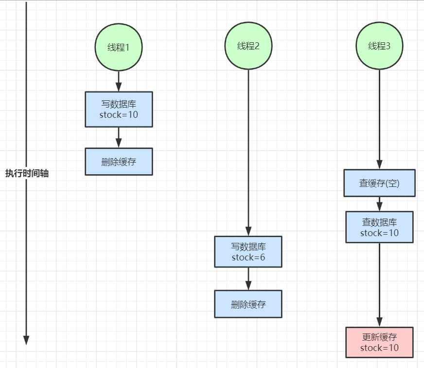 Redis 缓存命中率低的原因 redis缓存命中率提高_Redis 缓存命中率低的原因_03