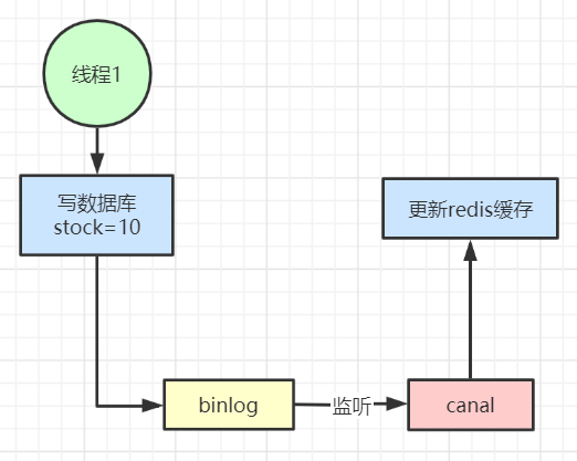 Redis 缓存命中率低的原因 redis缓存命中率提高_缓存_04