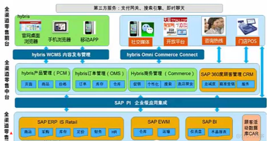 Java多渠道模式 多渠道营销模式又称为_企业客户