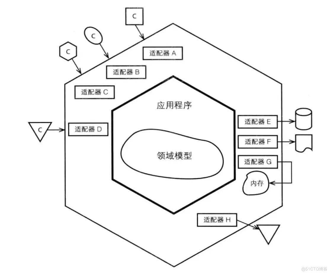 ddd模式开启maven项目 ddd 模式_领域模型_03