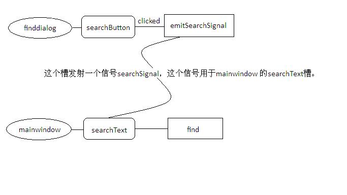 python qt6 文本框 qt添加文本框,python qt6 文本框 qt添加文本框_搜索_02,第2张