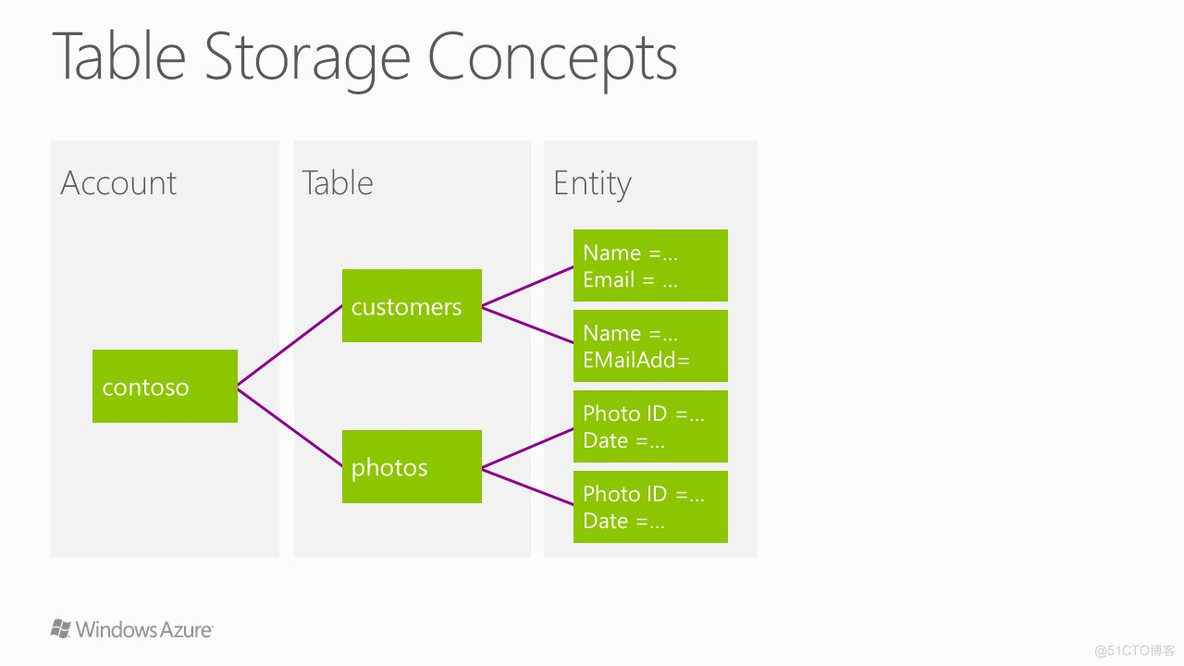 azure 安装 Python azure application_Azure_02