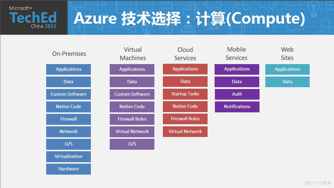 azure 安装 Python azure application_Azure_07