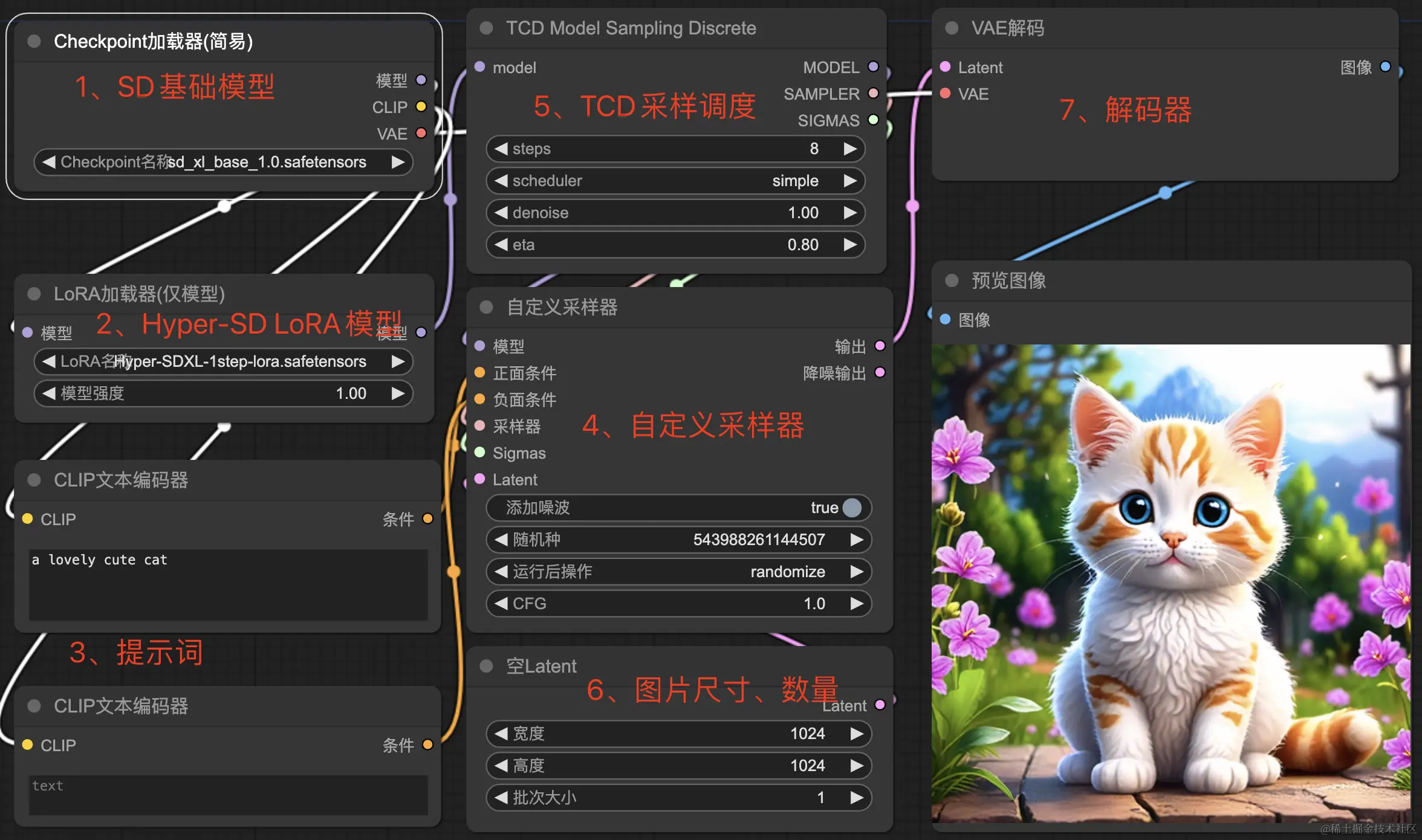 1步高清出图，字节开源Stable Diffusion加速模型 Hyper-SD,1步高清出图，字节开源Stable Diffusion加速模型 Hyper-SD_AIGC_05,第5张