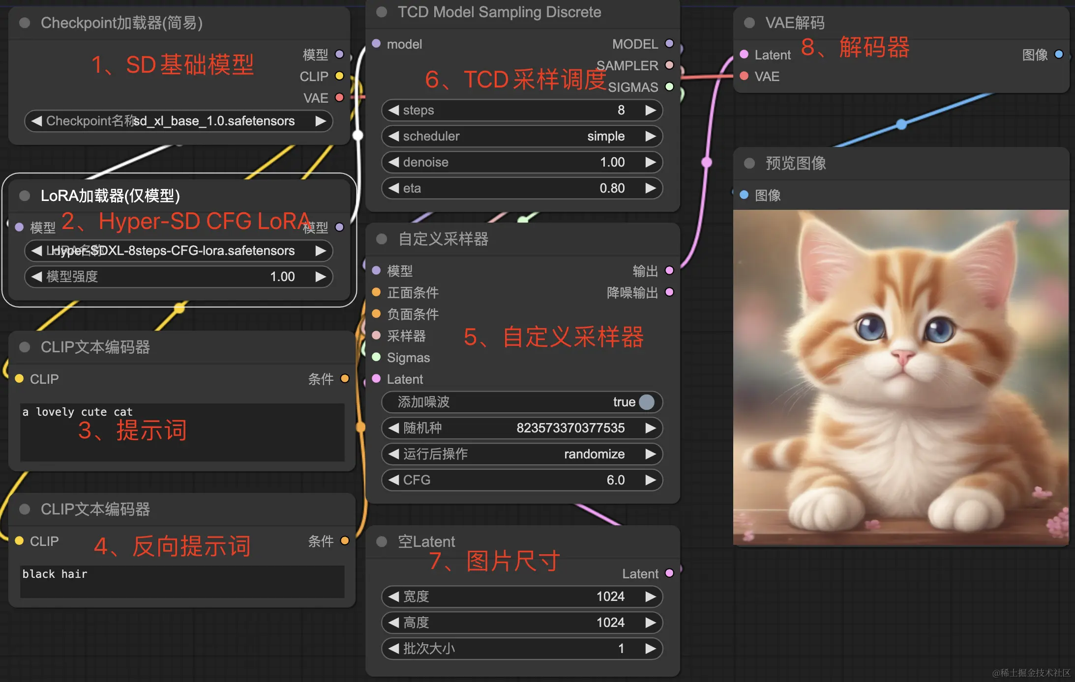 1步高清出图，字节开源Stable Diffusion加速模型 Hyper-SD,1步高清出图，字节开源Stable Diffusion加速模型 Hyper-SD_推理过程_07,第7张