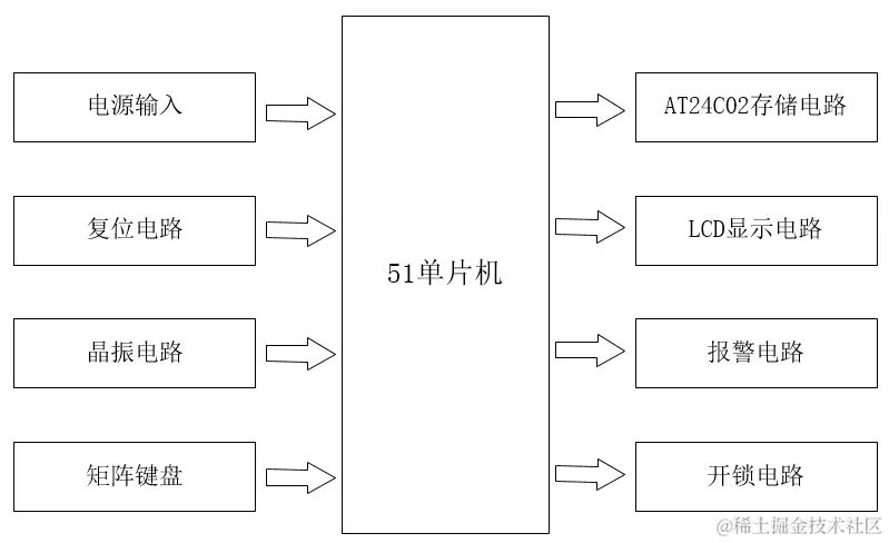 基于51单片机的6位密码锁设计,基于51单片机的6位密码锁设计_单片机,第1张