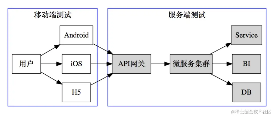 软件质量的守门人——接口测试_测试_02