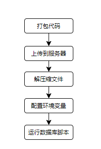 年薪百万的程序员都在用的摸鱼方式……_DevOps