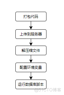 年薪百万的程序员都在用的摸鱼方式……_DevOps