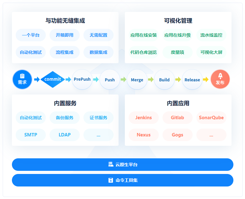 年薪百万的程序员都在用的摸鱼方式……_测试人员_05