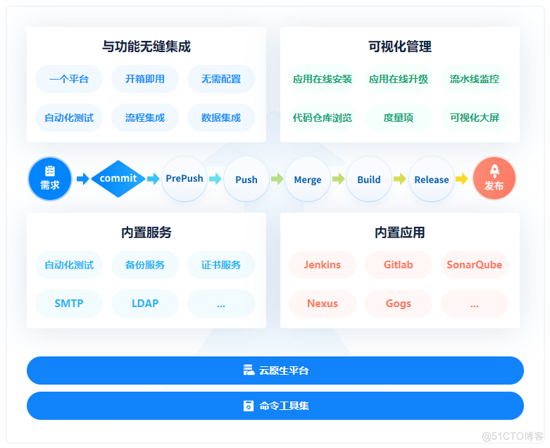 年薪百万的程序员都在用的摸鱼方式……_开发人员_05