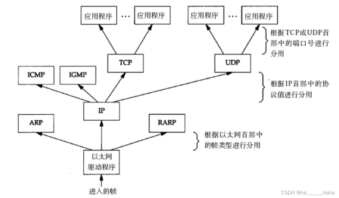 Java网络启动协议文件 java 网络_java_04