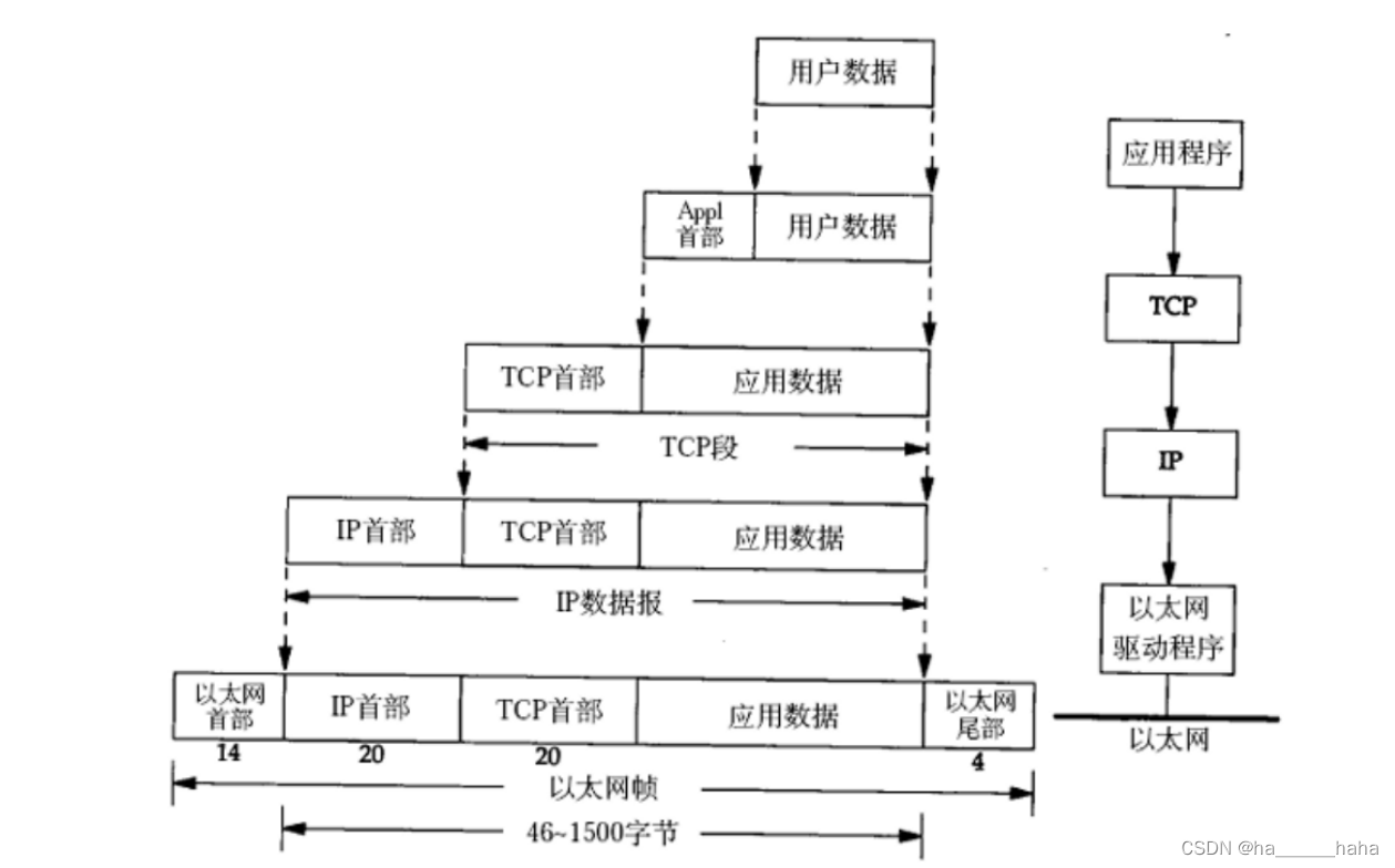 Java网络启动协议文件 java 网络_Java网络启动协议文件_03