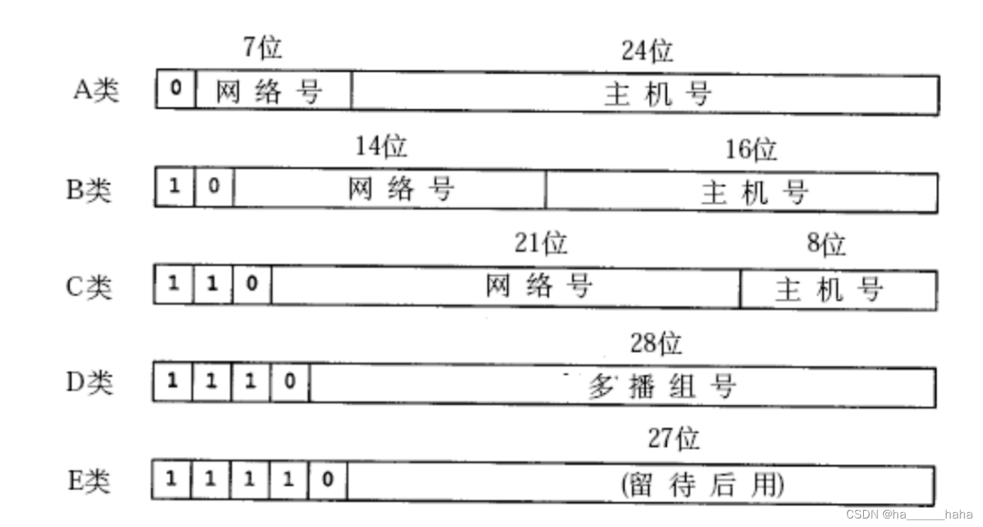 Java网络启动协议文件 java 网络_IP_05