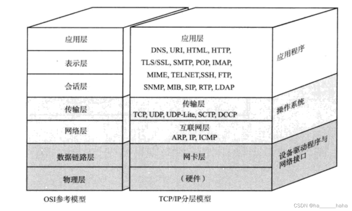 Java网络启动协议文件 java 网络_java