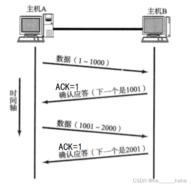 Java网络启动协议文件 java 网络_IP_09