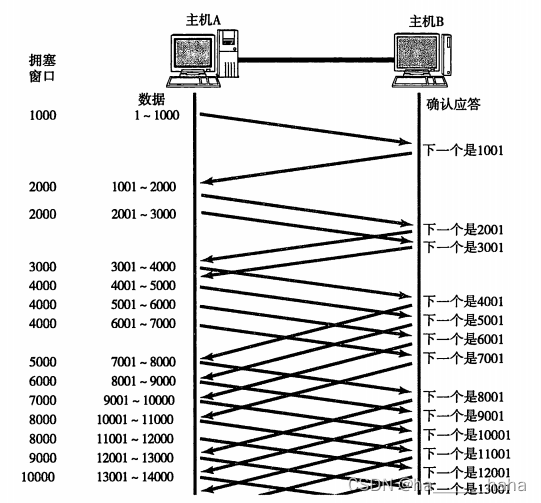 Java网络启动协议文件 java 网络_Java网络启动协议文件_13