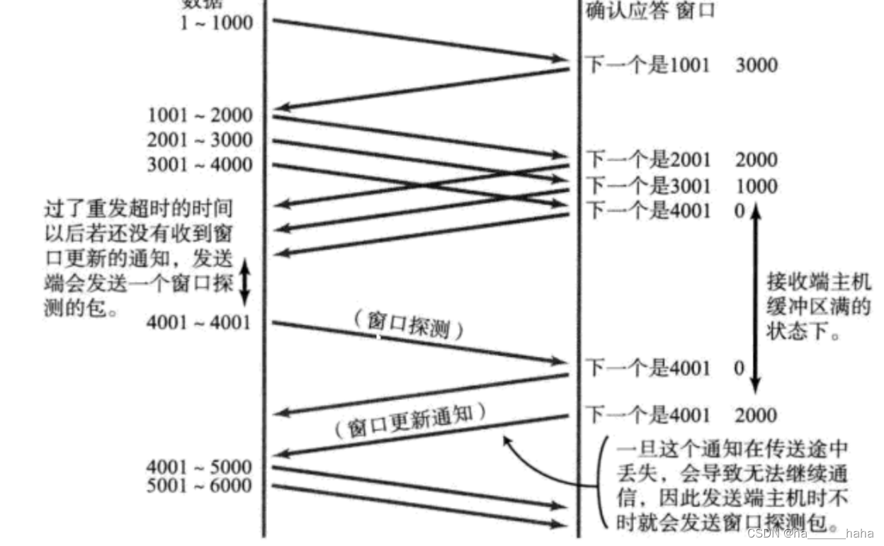 Java网络启动协议文件 java 网络_Java网络启动协议文件_11