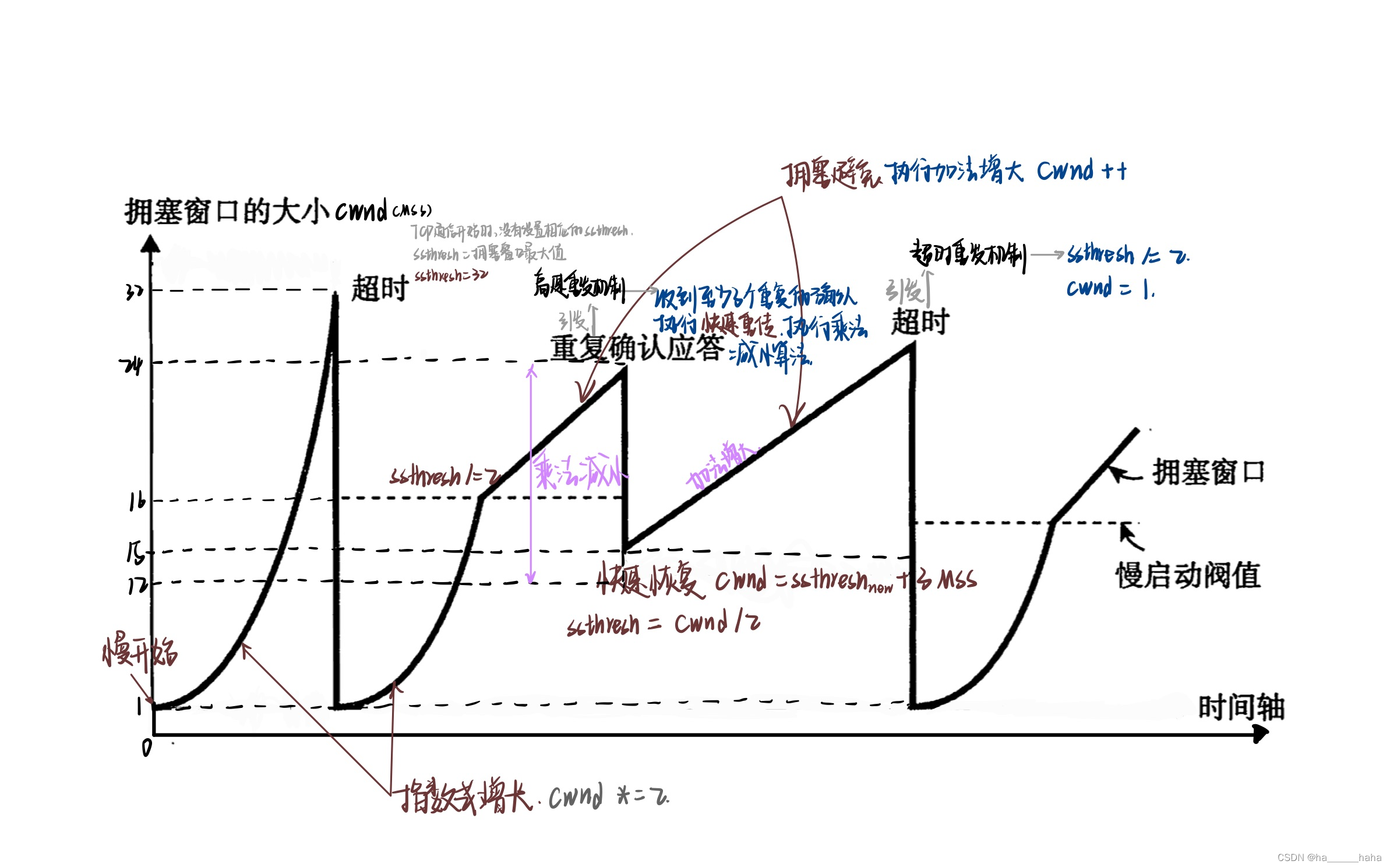 Java网络启动协议文件 java 网络_IP_12