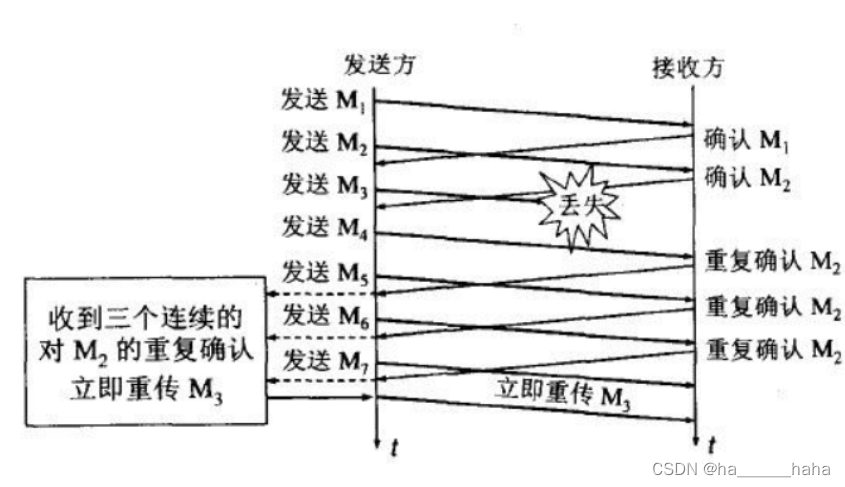 Java网络启动协议文件 java 网络_java_14