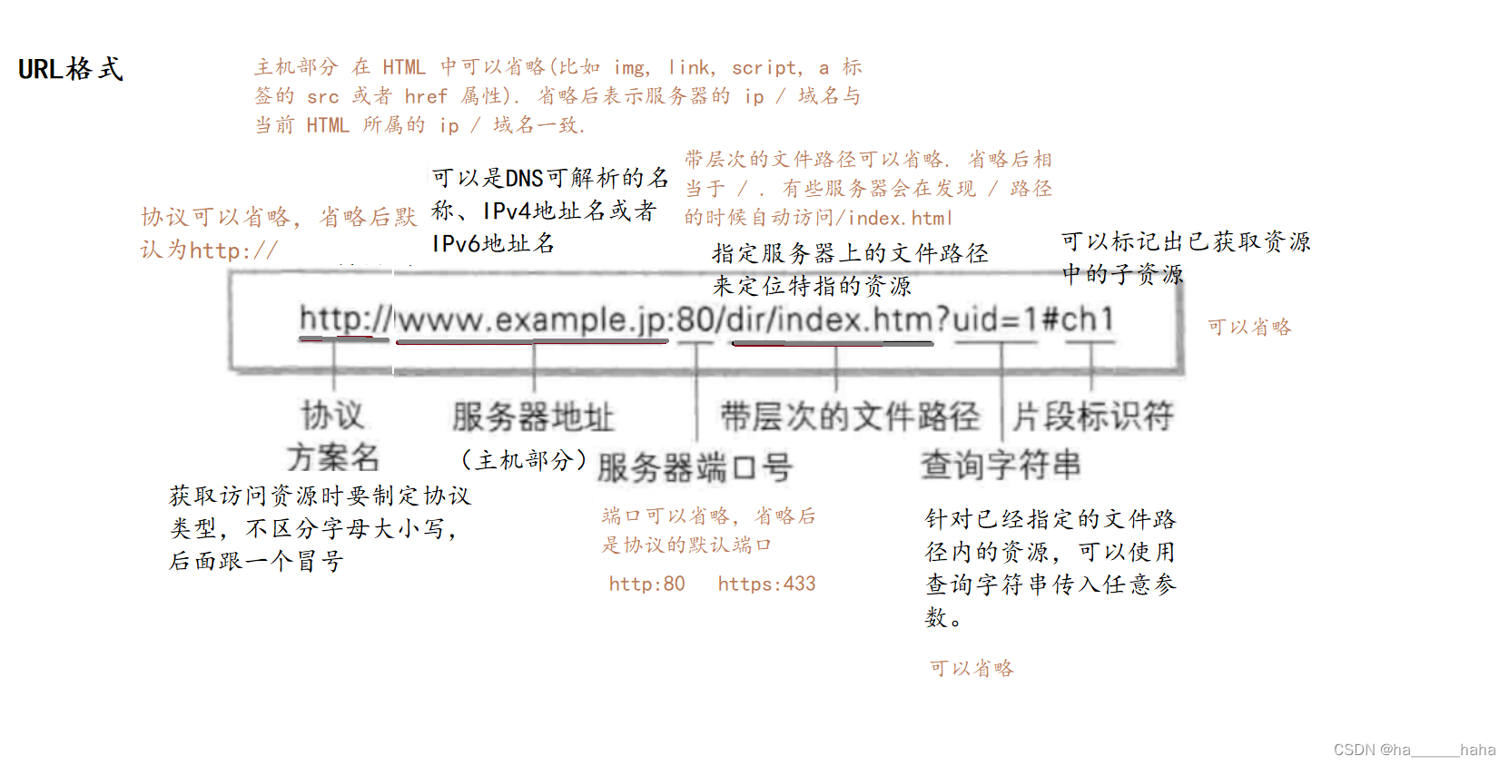 Java网络启动协议文件 java 网络_网络协议_20