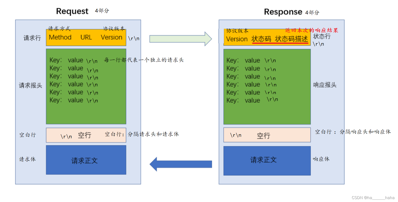 Java网络启动协议文件 java 网络_网络协议_19