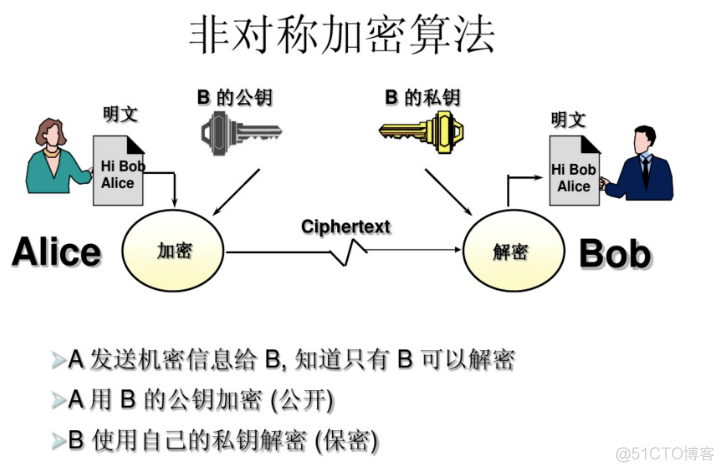 ios证书和指纹 pki证书指纹支付_ios证书和指纹_03