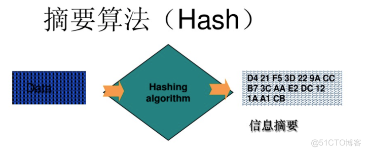 ios证书和指纹 pki证书指纹支付_字段_05