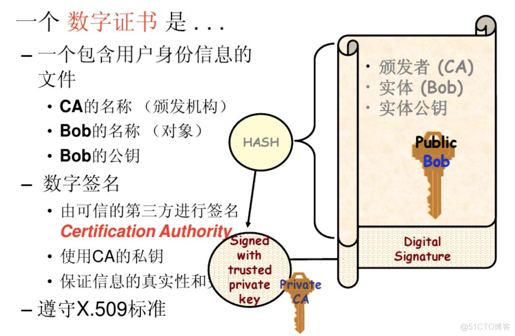 ios证书和指纹 pki证书指纹支付_ios证书和指纹_09