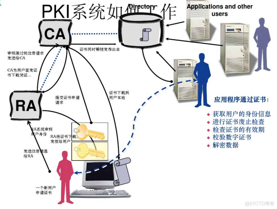 ios证书和指纹 pki证书指纹支付_数字证书_11