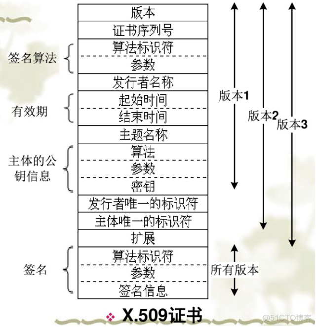 ios证书和指纹 pki证书指纹支付_数字证书_17