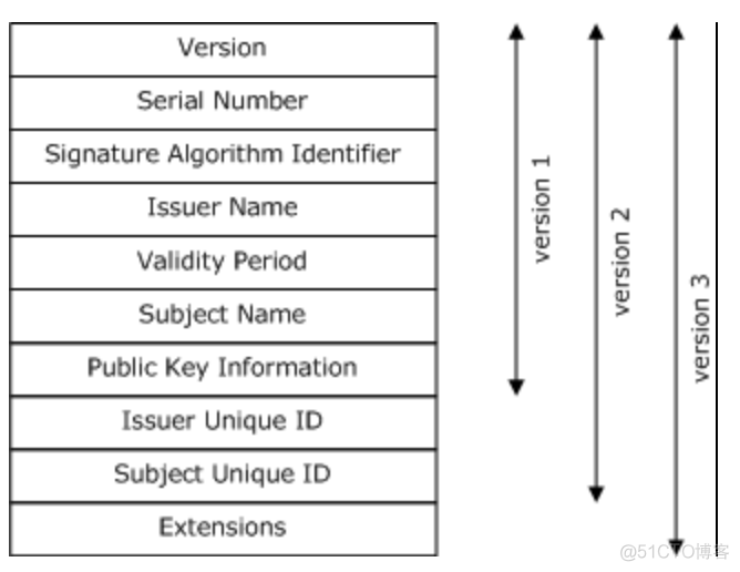 ios证书和指纹 pki证书指纹支付_ios证书和指纹_18